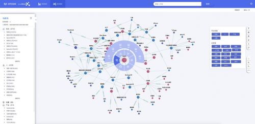 中譯語通JoveMind榮獲年度前沿科技產(chǎn)品，知識圖譜構(gòu)建能力獲行業(yè)權(quán)威認可