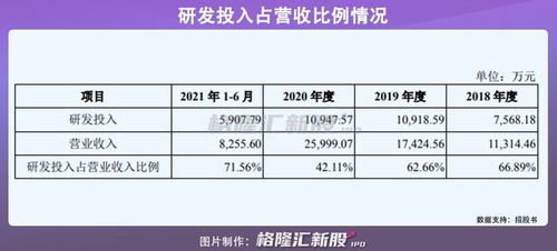 星環(huán)信息沖擊科創(chuàng)板 募資近20億，深耕大數(shù)據(jù)基礎(chǔ)軟件新藍(lán)海